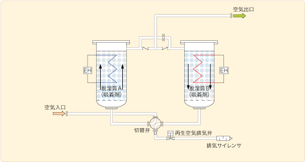 図