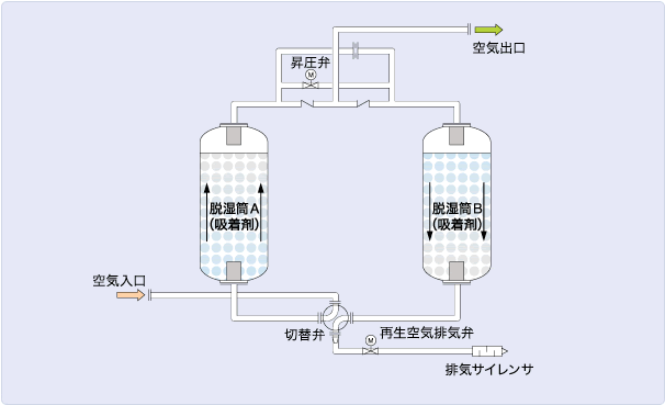図